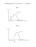 SEMICONDUCTOR MEMORY DEVICE HAVING IMPROVED REFRESH CHARACTERISTICS diagram and image