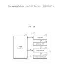 SEMICONDUCTOR MEMORY DEVICE HAVING IMPROVED REFRESH CHARACTERISTICS diagram and image