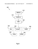 Method and a Device for Power Reduction in an LTE System diagram and image