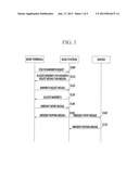 METHOD FOR REPORTING EMERGENCY AND TERMINAL IN MOBILE COMMUNICATION SYSTEMAANM CHA; Jae SunAACI DaejeonAACO KRAAGP CHA; Jae Sun Daejeon KRAANM JUNG; SoojungAACI DaejeonAACO KRAAGP JUNG; Soojung Daejeon KRAANM KIM; SeokkiAACI Osan-siAACO KRAAGP KIM; Seokki Osan-si KRAANM YOON; Chul SikAACI SeoulAACO KRAAGP YOON; Chul Sik Seoul KRAANM LIM; Kwang JaeAACI DaejeonAACO KRAAGP LIM; Kwang Jae Daejeon KR diagram and image