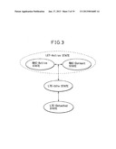 MOBILE USER TERMINAL, MOBILE COMMUNICATION SYSTEM, BASE STATION, AND     COMMUNICATION METHOD diagram and image