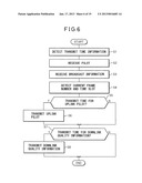 MOBILE USER TERMINAL, MOBILE COMMUNICATION SYSTEM, BASE STATION, AND     COMMUNICATION METHOD diagram and image