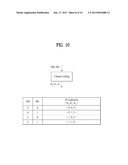 METHOD AND APPARATUS FOR TRANSMITTING ACK/NACK SIGNALS diagram and image