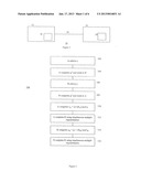 Method and Apparatus For Computing A Shared Secret Key diagram and image