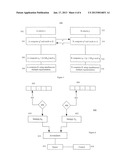 Method and Apparatus For Computing A Shared Secret Key diagram and image