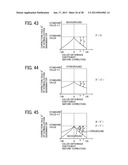 IMAGE DATA PROCESSING DEVICE, IMAGE FORMING APPARATUS, AND RECORDING     MEDIUMAANM Suino; TooruAACI KanagawaAACO JPAAGP Suino; Tooru Kanagawa JP diagram and image