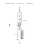 WHITE ADJUSTING DEVICE, WHITE ADJUSTING METHOD, AND NON-TRANSITORY     COMPUTER READABLE MEDIUMAANM OKUTSU; MasaruAACI KanagawaAACO JPAAGP OKUTSU; Masaru Kanagawa JPAANM SAKAMOTO; MasaomiAACI KanagawaAACO JPAAGP SAKAMOTO; Masaomi Kanagawa JPAANM SASAKI; MakotoAACI KanagawaAACO JPAAGP SASAKI; Makoto Kanagawa JPAANM HAMA; DaigoAACI KanagawaAACO JPAAGP HAMA; Daigo Kanagawa JP diagram and image