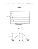 WHITE ADJUSTING DEVICE, WHITE ADJUSTING METHOD, AND NON-TRANSITORY     COMPUTER READABLE MEDIUMAANM OKUTSU; MasaruAACI KanagawaAACO JPAAGP OKUTSU; Masaru Kanagawa JPAANM SAKAMOTO; MasaomiAACI KanagawaAACO JPAAGP SAKAMOTO; Masaomi Kanagawa JPAANM SASAKI; MakotoAACI KanagawaAACO JPAAGP SASAKI; Makoto Kanagawa JPAANM HAMA; DaigoAACI KanagawaAACO JPAAGP HAMA; Daigo Kanagawa JP diagram and image