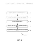 METHOD FOR SPECTRAL-SPATIAL-TEMPORAL IMAGE DETECTION diagram and image