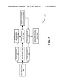 METHOD FOR SPECTRAL-SPATIAL-TEMPORAL IMAGE DETECTION diagram and image