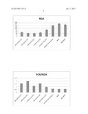 NOVEL COMPOSITIONAANM Lippert; FrankAACI WeybridgeAACO GBAAGP Lippert; Frank Weybridge GBAANM Lucas; Robert AnthonyAACI WeybridgeAACO GBAAGP Lucas; Robert Anthony Weybridge GB diagram and image