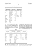 MULTI-CRITERIA OPTIMIZED DIETARY SUPPLEMENT FORMULATIONS diagram and image