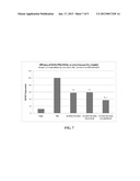 COMPOUNDS FOR TARGETING DRUG DELIVERY AND ENHANCING siRNA ACTIVITY diagram and image