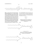 COMPOUNDS FOR TARGETING DRUG DELIVERY AND ENHANCING siRNA ACTIVITY diagram and image