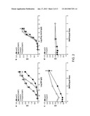 Antibody Specific for Apolipoprotein and Methods of Use Thereof diagram and image