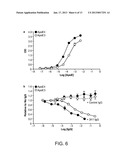 Antibody Specific for Apolipoprotein and Methods of Use Thereof diagram and image