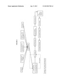 Method of Preparing an Oat-Containing Dairy Beverage diagram and image