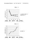 SECONDARY BATTERY NEGATIVE ELECTRODE, NON-AQUEOUS ELECTROLYTE SECONDARY     BATTERY AND METHOD OF MANUFACTURING THE SAMEAANM Shimizu; MasaoAACI HitachiAACO JPAAGP Shimizu; Masao Hitachi JPAANM Nishimura; KatsunoriAACI HitachiotaAACO JPAAGP Nishimura; Katsunori Hitachiota JP diagram and image