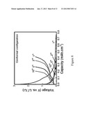 Conformal Coating On Nanostructured Electrode Materials For     Three-Dimensional Applications diagram and image