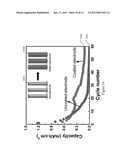 Conformal Coating On Nanostructured Electrode Materials For     Three-Dimensional Applications diagram and image