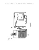 Conformal Coating On Nanostructured Electrode Materials For     Three-Dimensional Applications diagram and image