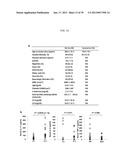 MAP KINASE KINASE KINASE KINASE 3 (MAP4K3) AS A BIOMARKER AND THERAPETIC     TARGET FOR AUTOIMMUNE DISEASE, CANCER, INFLAMMATION AND IL-17-ASSOCIATED     DISEASE diagram and image