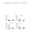 MAP KINASE KINASE KINASE KINASE 3 (MAP4K3) AS A BIOMARKER AND THERAPETIC     TARGET FOR AUTOIMMUNE DISEASE, CANCER, INFLAMMATION AND IL-17-ASSOCIATED     DISEASE diagram and image