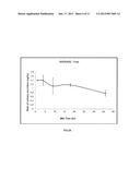 ORALLY BIOAVAILABLE STILBENOIDS- COMPOSITIONS AND THERAPEUTIC APPLICATIONS     THEREOF diagram and image