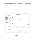 ORALLY BIOAVAILABLE STILBENOIDS- COMPOSITIONS AND THERAPEUTIC APPLICATIONS     THEREOF diagram and image