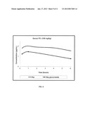 ORALLY BIOAVAILABLE STILBENOIDS- COMPOSITIONS AND THERAPEUTIC APPLICATIONS     THEREOF diagram and image