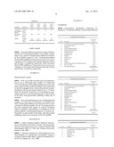 ORALLY BIOAVAILABLE STILBENOIDS- COMPOSITIONS AND THERAPEUTIC APPLICATIONS     THEREOF diagram and image