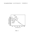 SENSOR MATERIAL AND METHOD FOR FABRICATING THE SAME AND DETECTING METHODAANM LI; Shou-NanAACI Nantou CountyAACO TWAAGP LI; Shou-Nan Nantou County TWAANM LIN; Hong-PingAACI Taipei CityAACO TWAAGP LIN; Hong-Ping Taipei City TWAANM SHIH; Hui-YaAACI Changhua CountyAACO TWAAGP SHIH; Hui-Ya Changhua County TWAANM HSIEH; Wen-AnAACI New Taipei CityAACO TWAAGP HSIEH; Wen-An New Taipei City TWAANM LIN; Jhih-JieAACI New Taipei CityAACO TWAAGP LIN; Jhih-Jie New Taipei City TW diagram and image