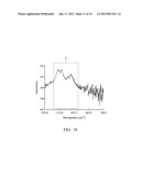 SENSOR MATERIAL AND METHOD FOR FABRICATING THE SAME AND DETECTING METHODAANM LI; Shou-NanAACI Nantou CountyAACO TWAAGP LI; Shou-Nan Nantou County TWAANM LIN; Hong-PingAACI Taipei CityAACO TWAAGP LIN; Hong-Ping Taipei City TWAANM SHIH; Hui-YaAACI Changhua CountyAACO TWAAGP SHIH; Hui-Ya Changhua County TWAANM HSIEH; Wen-AnAACI New Taipei CityAACO TWAAGP HSIEH; Wen-An New Taipei City TWAANM LIN; Jhih-JieAACI New Taipei CityAACO TWAAGP LIN; Jhih-Jie New Taipei City TW diagram and image