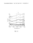 SENSOR MATERIAL AND METHOD FOR FABRICATING THE SAME AND DETECTING METHODAANM LI; Shou-NanAACI Nantou CountyAACO TWAAGP LI; Shou-Nan Nantou County TWAANM LIN; Hong-PingAACI Taipei CityAACO TWAAGP LIN; Hong-Ping Taipei City TWAANM SHIH; Hui-YaAACI Changhua CountyAACO TWAAGP SHIH; Hui-Ya Changhua County TWAANM HSIEH; Wen-AnAACI New Taipei CityAACO TWAAGP HSIEH; Wen-An New Taipei City TWAANM LIN; Jhih-JieAACI New Taipei CityAACO TWAAGP LIN; Jhih-Jie New Taipei City TW diagram and image