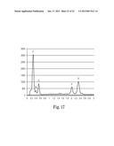 pH-Sensitive Microparticles with Matrix-Dispersed Active Agent diagram and image