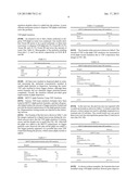 pH-Sensitive Microparticles with Matrix-Dispersed Active Agent diagram and image