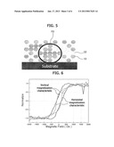 SEMICONDUCTOR FABRICATING DEVICE AND METHOD FOR DRIVING THE SAME, AND     METHOD FOR FABRICATING MAGNETIC TUNNEL JUNCTION USING THE SAMEAANM CHOI; Won JoonAACI SeoulAACO KRAAGP CHOI; Won Joon Seoul KR diagram and image