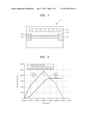 CRYSTALLIZATION APPARATUS, CRYSTALLIZATION METHOD, METHOD OF MANUFACTURING     THIN FILM TRANSISTOR AND METHOD OF MANUFACTURING ORGANIC LIGHT EMITTING     DISPLAY APPARATUS diagram and image