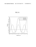 METHOD FOR FORMING PATTERN AND METHOD FOR MANUFACTURING DISPLAY DEVICE BY     USING THE SAMEAANM JEON; Woo-SeokAACI SeoulAACO KRAAGP JEON; Woo-Seok Seoul KRAANM LEE; Jong KwangAACI DaejeonAACO KRAAGP LEE; Jong Kwang Daejeon KRAANM JU; Jin HoAACI SeoulAACO KRAAGP JU; Jin Ho Seoul KRAANM KANG; MinAACI SeoulAACO KRAAGP KANG; Min Seoul KRAANM KANG; HoonAACI Suwon-siAACO KRAAGP KANG; Hoon Suwon-si KRAANM SHIM; Seung BoAACI Asan-siAACO KRAAGP SHIM; Seung Bo Asan-si KRAANM PARK; Gwui-HyunAACI Osan-siAACO KRAAGP PARK; Gwui-Hyun Osan-si KRAANM KIM; Bong-YeonAACI SeoulAACO KRAAGP KIM; Bong-Yeon Seoul KR diagram and image