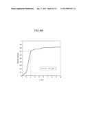 METHOD FOR FORMING PATTERN AND METHOD FOR MANUFACTURING DISPLAY DEVICE BY     USING THE SAMEAANM JEON; Woo-SeokAACI SeoulAACO KRAAGP JEON; Woo-Seok Seoul KRAANM LEE; Jong KwangAACI DaejeonAACO KRAAGP LEE; Jong Kwang Daejeon KRAANM JU; Jin HoAACI SeoulAACO KRAAGP JU; Jin Ho Seoul KRAANM KANG; MinAACI SeoulAACO KRAAGP KANG; Min Seoul KRAANM KANG; HoonAACI Suwon-siAACO KRAAGP KANG; Hoon Suwon-si KRAANM SHIM; Seung BoAACI Asan-siAACO KRAAGP SHIM; Seung Bo Asan-si KRAANM PARK; Gwui-HyunAACI Osan-siAACO KRAAGP PARK; Gwui-Hyun Osan-si KRAANM KIM; Bong-YeonAACI SeoulAACO KRAAGP KIM; Bong-Yeon Seoul KR diagram and image