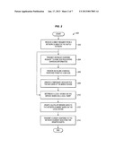 LOCAL ROAMING CHARGING IN LTE/EPC NETWORKSAANM Li; XiangyangAACI PuDong Jinqiao ShanghaiAACO CNAAGP Li; Xiangyang PuDong Jinqiao Shanghai CNAANM Cai; YigangAACI NapervilleAAST ILAACO USAAGP Cai; Yigang Naperville IL US diagram and image