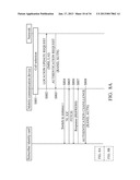 APPARATUSES AND METHODS FOR PROVIDING MULTI-STANDBY MODE OF WIRELESS     COMMUNICATIONS USING SINGLE SUBSCRIBER IDENTITY CARD WITH MULTIPLE     SUBSCRIBER NUMBERSAANM Lee; Chih-HungAACI Kaohsiung CityAACO TWAAGP Lee; Chih-Hung Kaohsiung City TWAANM Wu; Min-JuAACI Kaohsiung CityAACO TWAAGP Wu; Min-Ju Kaohsiung City TWAANM Chang; Nai-HsinAACI Taichung CityAACO TWAAGP Chang; Nai-Hsin Taichung City TWAANM Liu; Jen-ChienAACI New Taipei CityAACO TWAAGP Liu; Jen-Chien New Taipei City TW diagram and image
