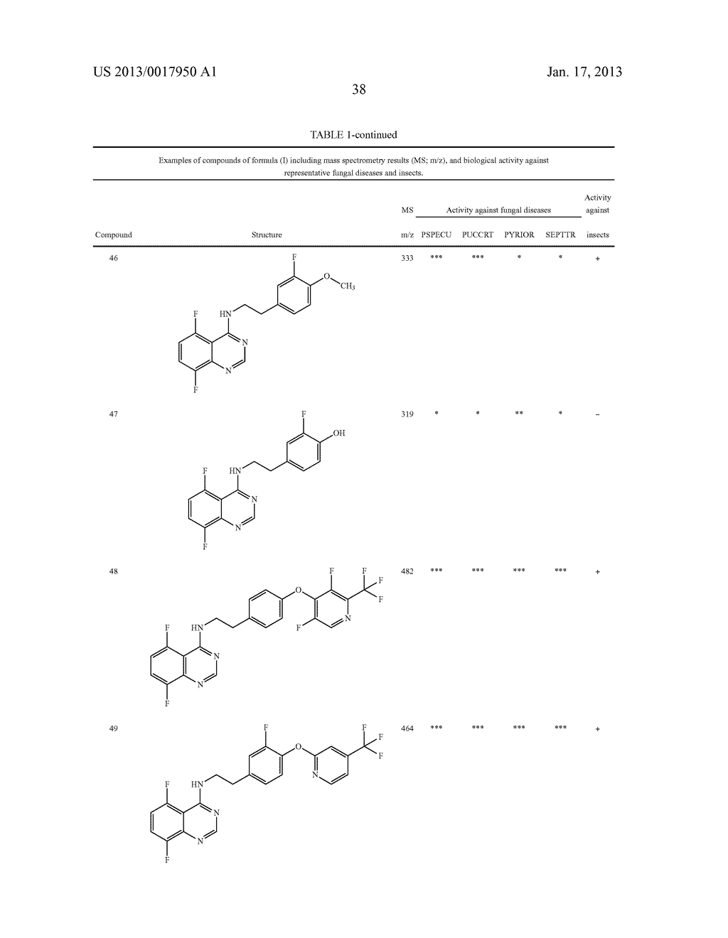 5,8-DIFLUORO-4-(2-(4-(HETEROARYLOXY)-PHENYL)ETHYLAMINO)QUINAZOLINES AND     THEIR USE AS AGROCHEMICALS - diagram, schematic, and image 39
