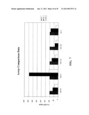 METHOD AND COMPOSITIONS INVOLVING MICRORNA diagram and image