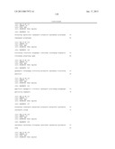 METHOD AND COMPOSITIONS INVOLVING MICRORNA diagram and image