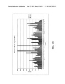 METHOD AND COMPOSITIONS INVOLVING MICRORNA diagram and image