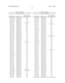 METHOD AND COMPOSITIONS INVOLVING MICRORNA diagram and image