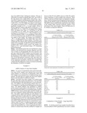 METHOD AND COMPOSITIONS INVOLVING MICRORNA diagram and image