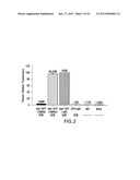 COMPOSITIONS AND METHODS FOR TREATING AIDS OR CANCER BY INHIBITING THE     SECRETION OF MICROPARTICLES diagram and image