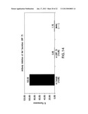 COMPOSITIONS AND METHODS FOR TREATING AIDS OR CANCER BY INHIBITING THE     SECRETION OF MICROPARTICLES diagram and image